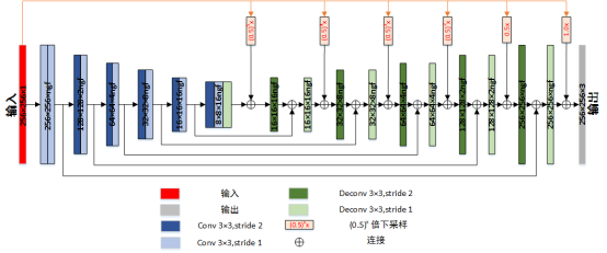 F:/EMWLAB/Reports/Visio/Ours_Comp3_中文版.png